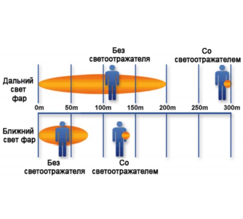 Пешеходный светоотражатель «Круг», белый